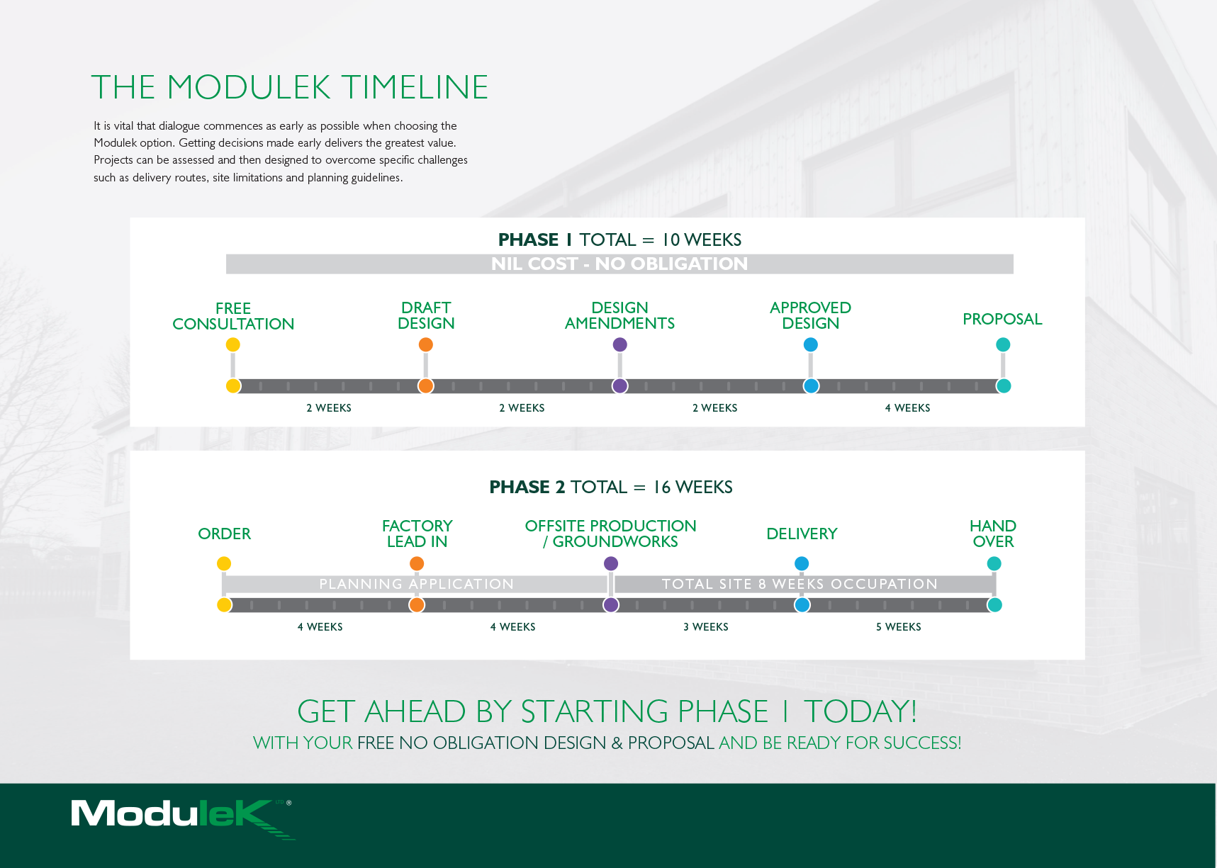 Modulek Timelines-Schools